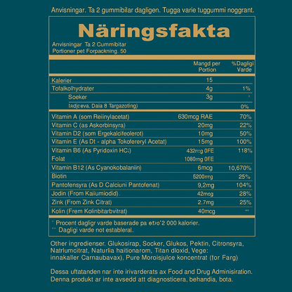 Nutritional facts label on a green background
